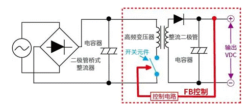 【干貨】帶你解鎖AC／DC、DC／DC轉(zhuǎn)換器