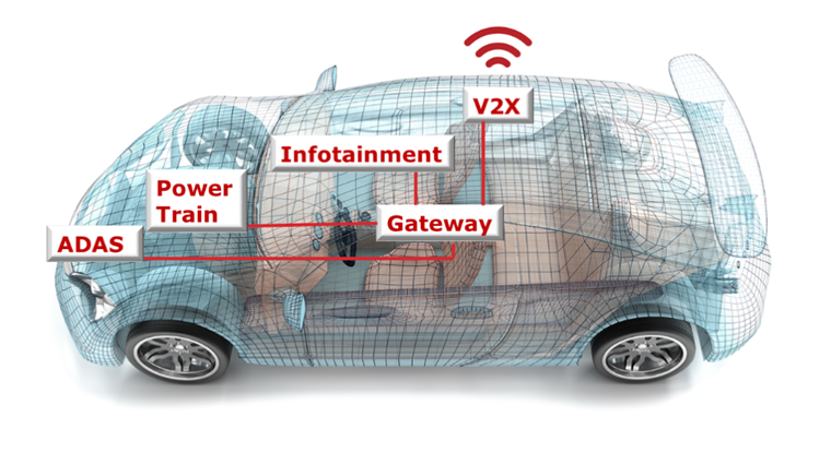 汽車廠商三大問(wèn)，如何解決車用電子系統(tǒng)安全隱患？