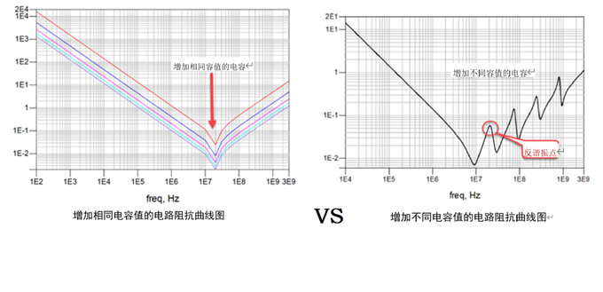 一張圖搞懂為什么去耦電容要好幾種容值？