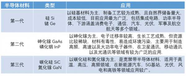 什么是寬禁帶半導(dǎo)體？