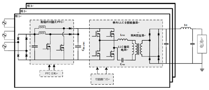 如何利用1200 V EliteSiC MOSFET 模塊，打造充電更快的車載充電器？