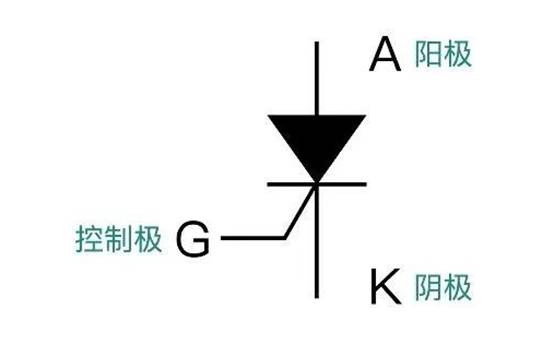 晶閘管是怎么調(diào)節(jié)燈泡亮度的？