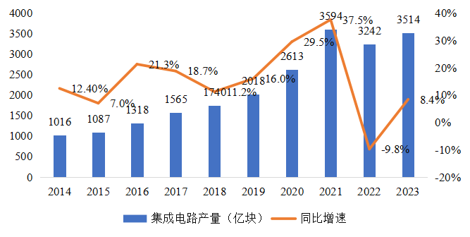 集成電路產(chǎn)業(yè)蓬勃發(fā)展，CITE2024集成電路專區(qū)展現(xiàn)中國(guó)市場(chǎng)旺盛活力