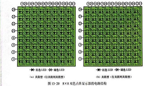 雙色LED點(diǎn)陣顯示器行、列引腳的識(shí)別與檢測(cè)