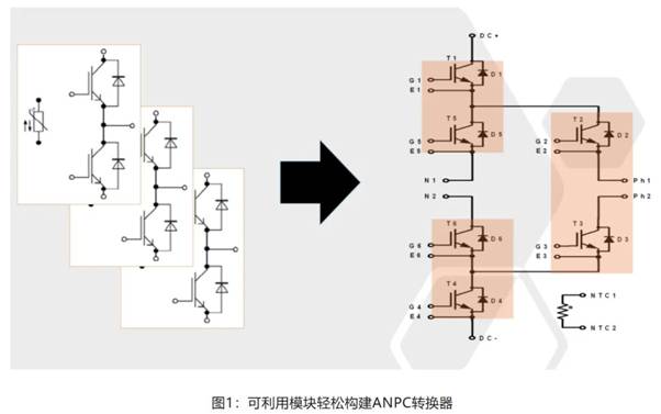 在逆變器應(yīng)用中提供更高能效，這款I(lǐng)GBT模塊了解一下