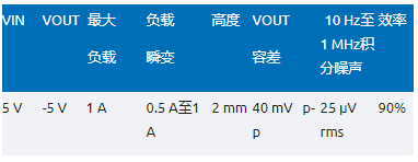 噪聲敏感負(fù)電壓軌有救了！反相降壓 - 升壓方案登場(chǎng)