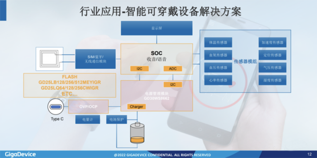 兆易創(chuàng)新：進(jìn)軍模擬芯片，瞄準(zhǔn)電源芯片PMIC和DC/DC等