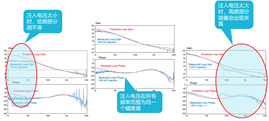 【泰享實(shí)測之水哥秘笈】： 電源測試的人間煙火，深入淺出談環(huán)路響應(yīng)測試！