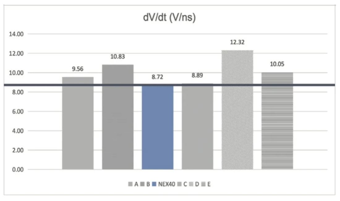 能效升級新引擎！拆解IGBT的三大技術(shù)優(yōu)勢