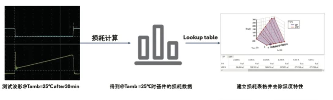 能效升級新引擎！拆解IGBT的三大技術(shù)優(yōu)勢