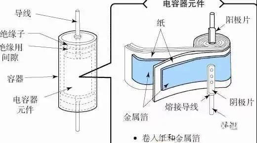 為什么鋁電解電容不能承受反向電壓？
