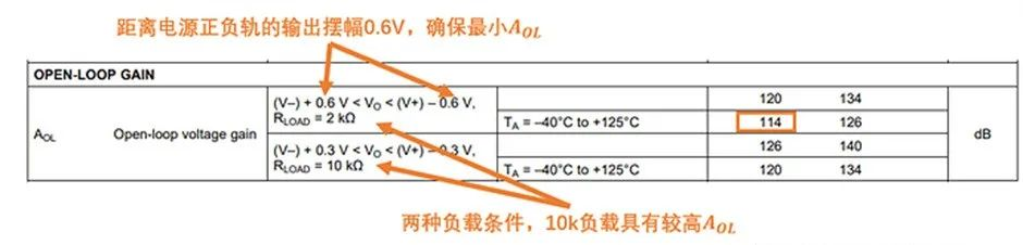 如何正確理解運(yùn)算放大器輸入失調(diào)電壓？