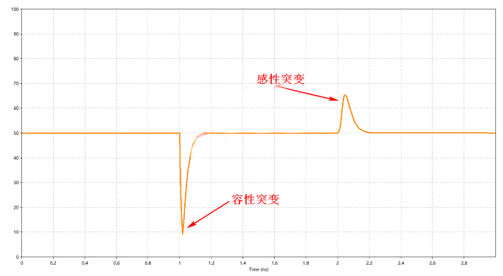 解析DDR設計中容性負載補償?shù)淖饔? width= 解析DDR設計中容性負載補償?shù)淖饔? style=