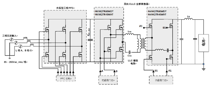 如何利用1200 V EliteSiC MOSFET 模塊，打造充電更快的車載充電器？