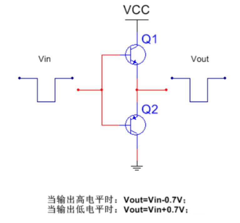 推挽電路的坑，你踩過(guò)沒(méi)？