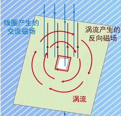 DC/DC開關(guān)電源電感下方到底是否鋪銅？