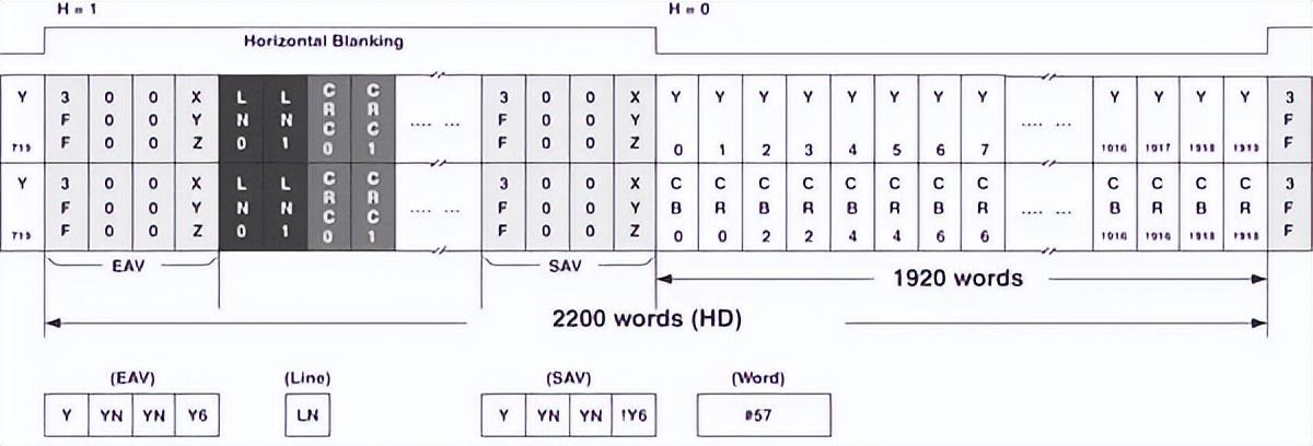 如何用內(nèi)部邏輯分析儀調(diào)試FPGA？