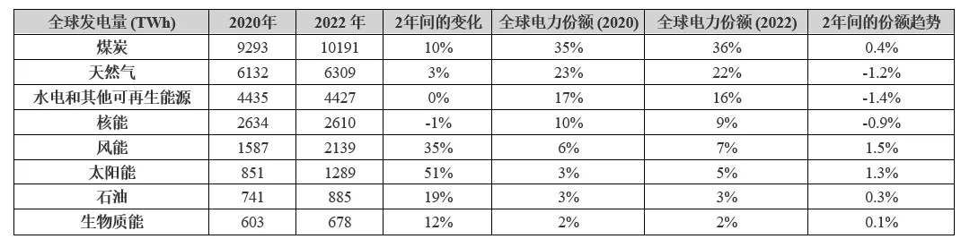 電動汽車充電進入雙向時代，可再生能源如何幫助滿足需求？