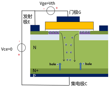 什么是IGBT的退飽和（desaturation）？ 什么情況下IGBT會進(jìn)入退飽和狀態(tài)？