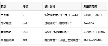 功率電感器核心技術(shù)解析：原理、選型策略與全球品牌競(jìng)爭(zhēng)力圖譜