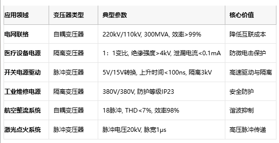 電磁拓?fù)涞娜N路徑：自耦、隔離與脈沖變壓器核心技術(shù)解密