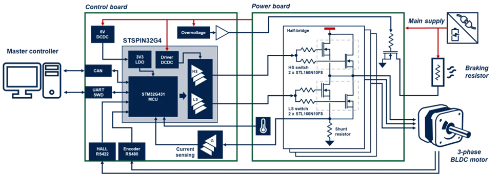 工業(yè)自動(dòng)化核心升級:模塊化伺服驅(qū)動(dòng)器實(shí)現(xiàn)性能與尺寸最佳平衡 工業(yè)自動(dòng)化核心升級:模塊化伺服驅(qū)動(dòng)器實(shí)現(xiàn)性能與尺寸最佳平衡