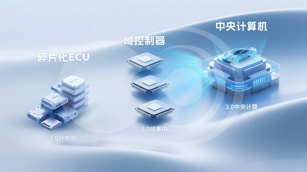 破局"芯片墻"！黑芝麻武當(dāng)C1200如何重構(gòu)汽車中央計算底層邏輯