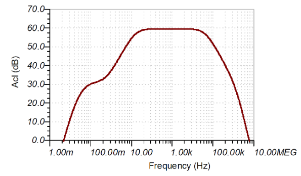 如何使用分立式 JFET 放大低噪聲電路中的小信號？