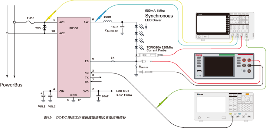 如何使用示波器、AFG和萬(wàn)用表測(cè)試LED 驅(qū)動(dòng)器的調(diào)光線性度？