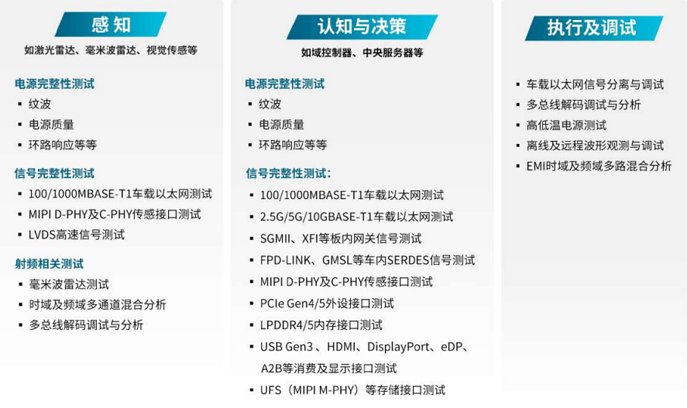 汽車行業(yè)技術(shù)創(chuàng)新的核心是三大發(fā)展趨勢：電氣化和電池、聯(lián)網(wǎng)汽車及其后續(xù)數(shù)據(jù)、自動化。在上一篇文章中，我們討論了電氣化和電池，以及一次充電增加容量和續(xù)航里程的關(guān)鍵挑戰(zhàn)。在這篇文章中，我們將介紹智能網(wǎng)聯(lián)汽車，它在車輪上創(chuàng)建了一個自動數(shù)據(jù)中心。