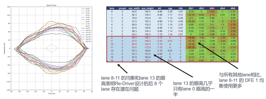 如何更高效、更準(zhǔn)確地測試驗證帶有Redriver的PCIe鏈路？