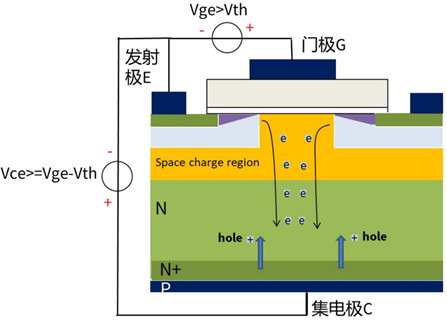 什么是IGBT的退飽和（desaturation）？ 什么情況下IGBT會進(jìn)入退飽和狀態(tài)？