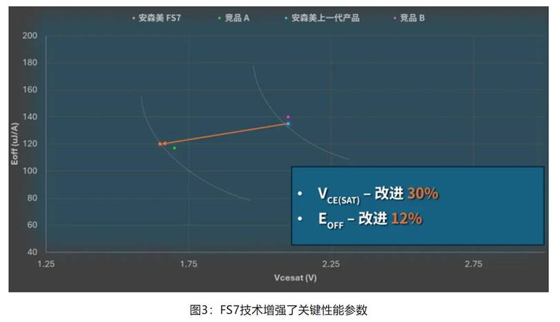 在逆變器應(yīng)用中提供更高能效，這款I(lǐng)GBT模塊了解一下