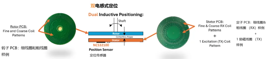 要求苛刻的工業(yè)應(yīng)用，為什么建議選電感式傳感器？