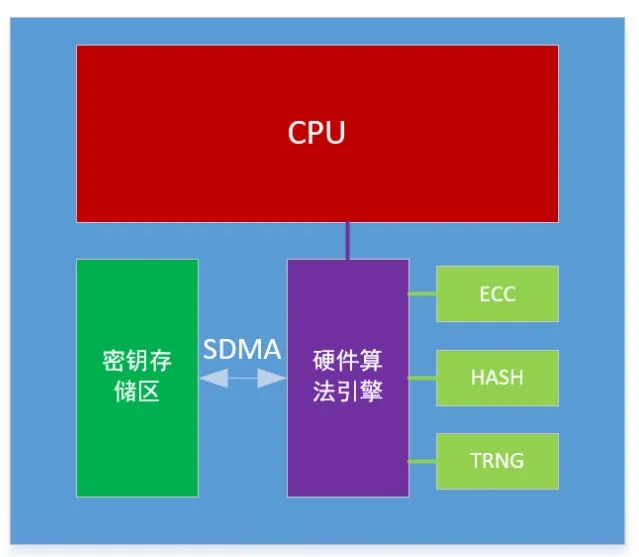 芯?？萍糂MS：讓每塊電池的安全都值得信賴