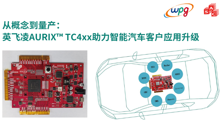 大聯(lián)大品佳創(chuàng)佳績！憑英飛凌AURIX? TC4xx方案榮獲中國工控網(wǎng)“應用創(chuàng)新”大獎