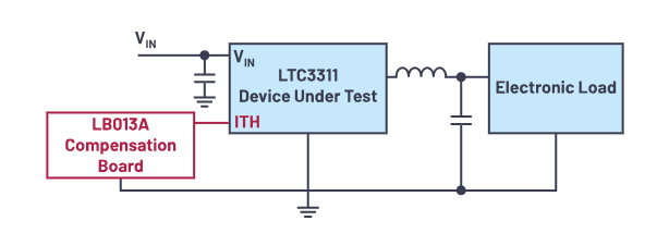 控制回路優(yōu)化三劍客：理論、仿真與實(shí)驗(yàn)的完美結(jié)合