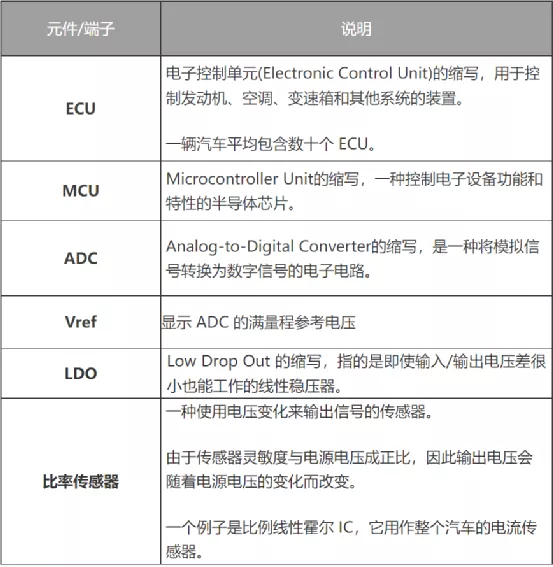 什么是電壓跟蹤器？