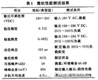 如何設(shè)計大容量開關(guān)電源？