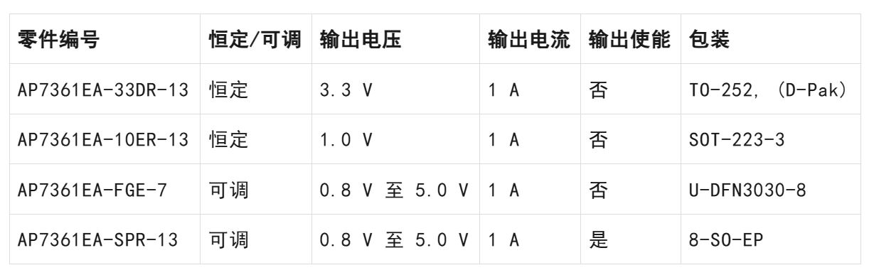LDO穩(wěn)壓器核心知識點全解析：掌握這些，你就是專家！