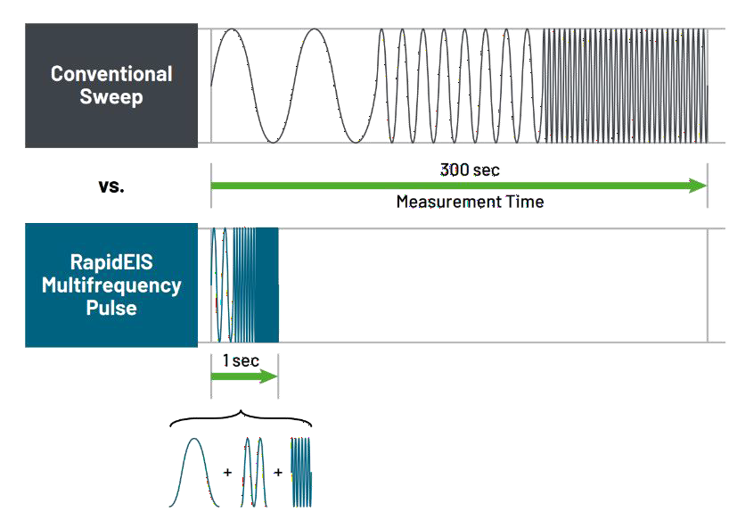 電池阻抗譜（EIS）如何精準(zhǔn)量化電芯的“體質(zhì)”好壞？