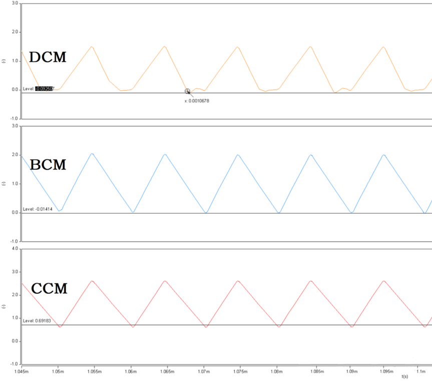 開關(guān)電源的工作模式CCM、BCM、DCM