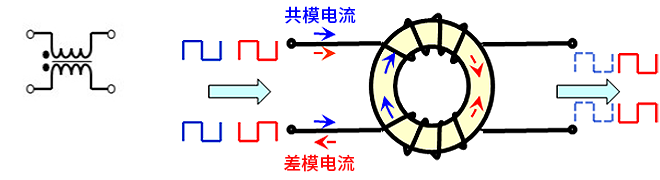 智能汽車CAN FD總線需要什么樣的降噪對(duì)策？