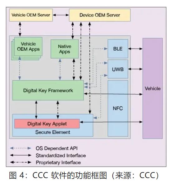 優(yōu)化汽車無鑰匙進(jìn)入系統(tǒng)，利用藍(lán)牙低功耗和LIN技術(shù)如何快速實(shí)現(xiàn)？