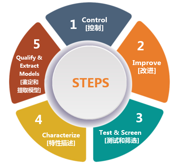 克服碳化硅制造挑戰(zhàn)，助力未來電力電子應(yīng)用