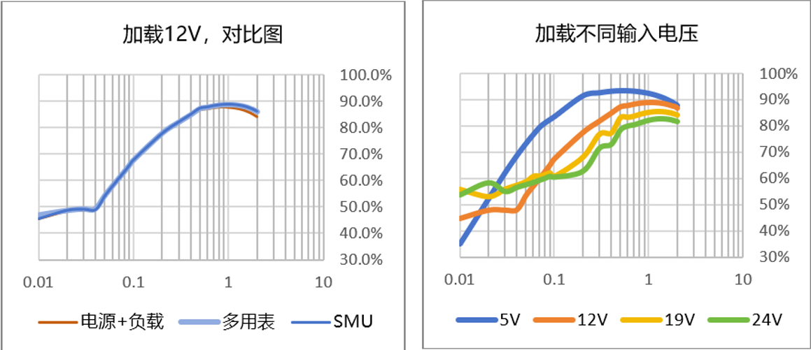 【“源”察秋毫系列】DC-DC電源效率測(cè)試，確保高效能與可靠性的關(guān)鍵步驟
