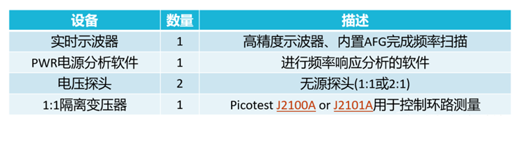 【泰享實(shí)測之水哥秘笈】： 電源測試的人間煙火，深入淺出談環(huán)路響應(yīng)測試！