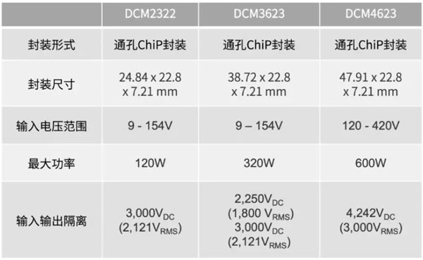 輕量級的電源系統(tǒng)，該如何設(shè)計(jì)？