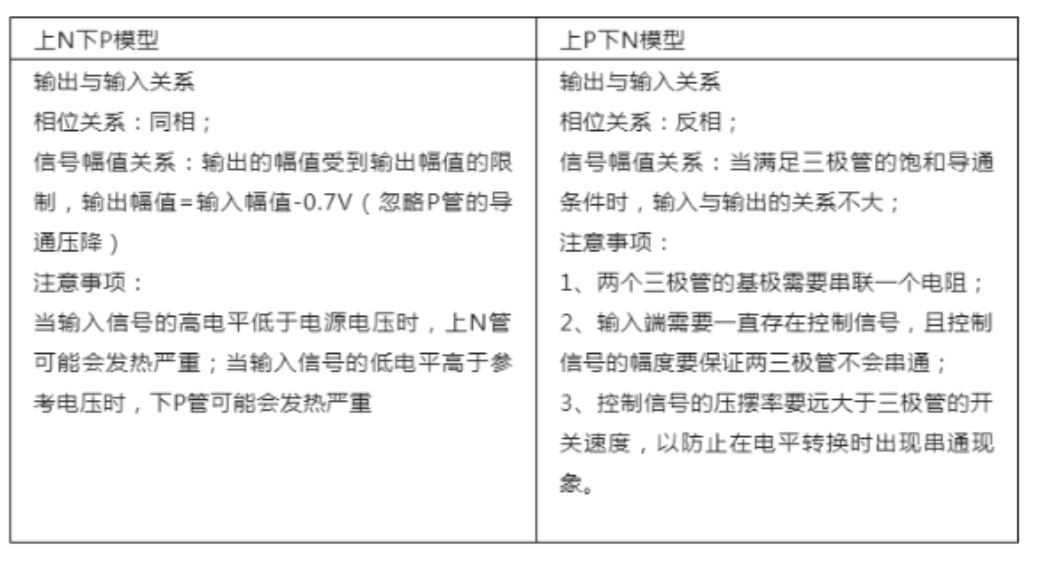 推挽電路的坑，你踩過(guò)沒(méi)？