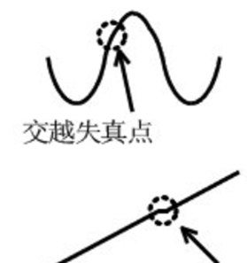為什么運(yùn)放會(huì)產(chǎn)生交越失真？